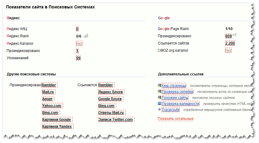 PR-CY.ru Блок Показатели сайта в поисковых системах